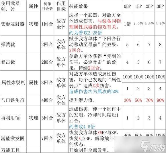 《歧路旅人2》全隐藏职业解析一览