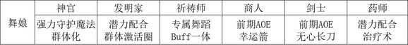 《歧路旅人2》全隐藏职业解析一览
