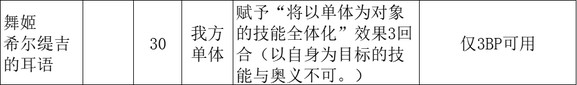 《歧路旅人2》舞娘的被动是什么