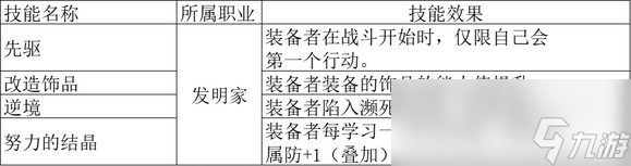 《歧路旅人2》大发明家的被动技能是什么