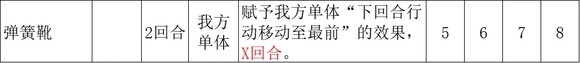 《歧路旅人2》全隐藏职业解析一览