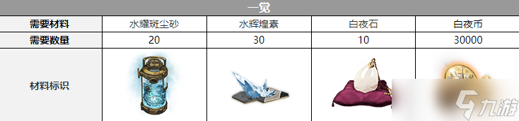 《白夜极光》卡莲觉醒材料一览