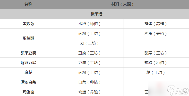 《桃源深處有人家》全菜譜一覽