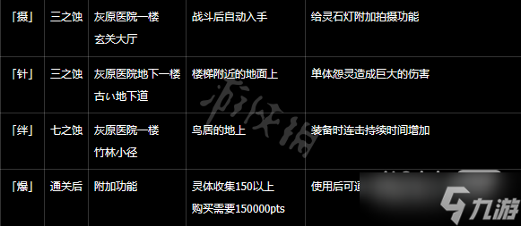 《零月蚀的假面》强化镜头效果详情
