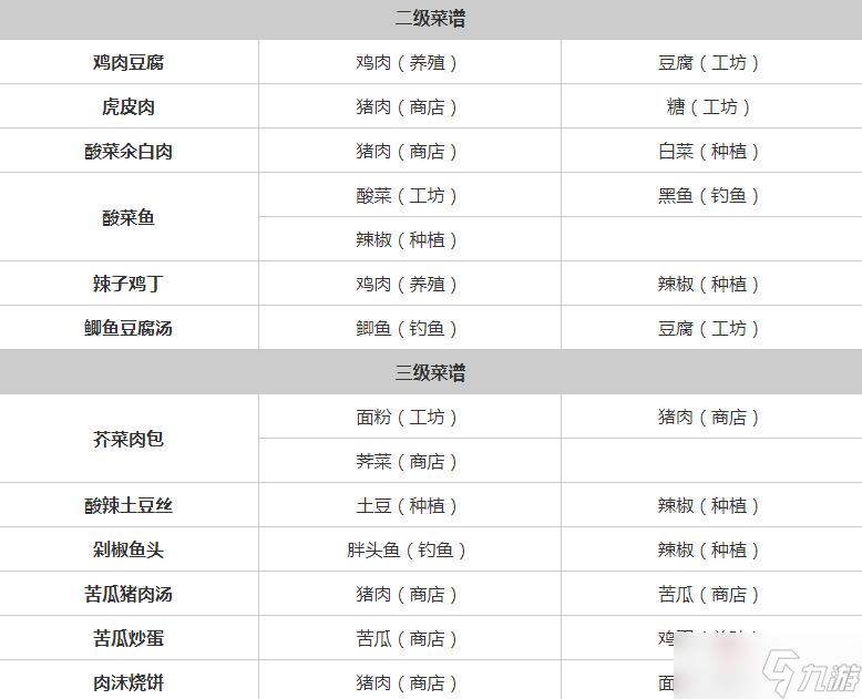 《桃源深處有人家》全菜譜一覽