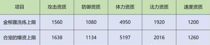 《<a id='link_pop' class='keyword-tag' href='https://www.9game.cn/menghuanxiyou/'>梦幻西游手游</a>》元宝大王怎么样 元宝大王应用指南