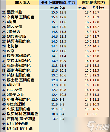 《邊獄巴士公司》各人格傷害期望詳情