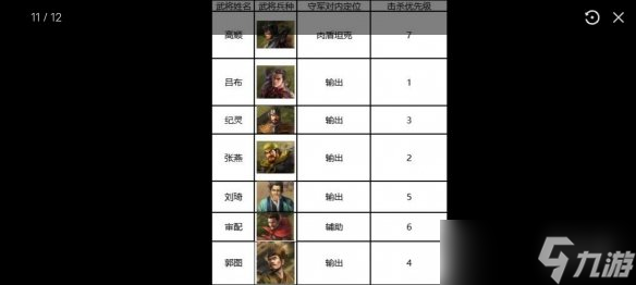 《三国志战棋版》7级地攻略 S1赛季七级地难度表