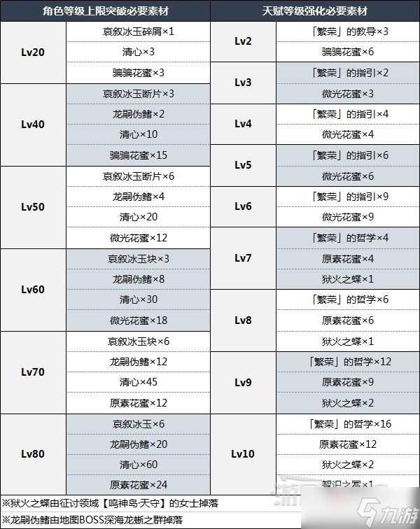 《原神》申鹤天赋分析及圣遗物武器推荐
