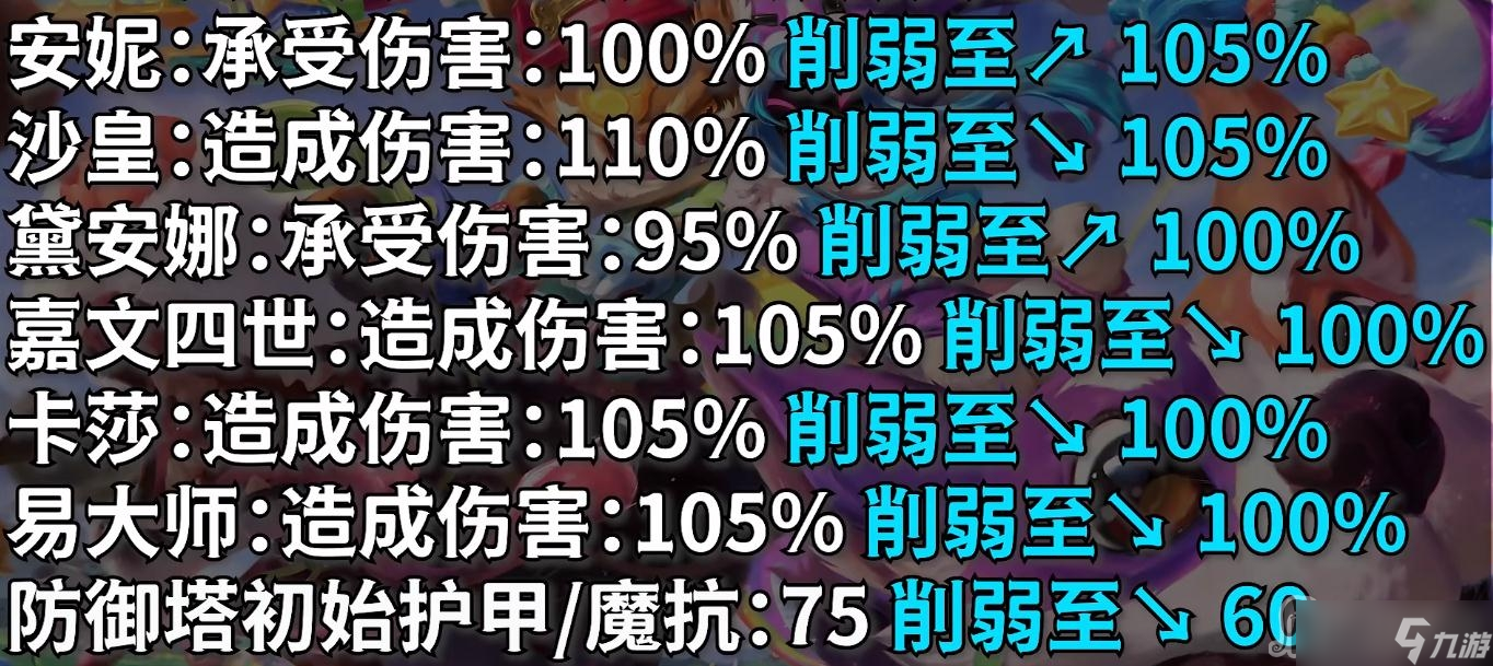 《英雄聯(lián)盟》PBE13.6版本極地大亂斗改動(dòng)一覽