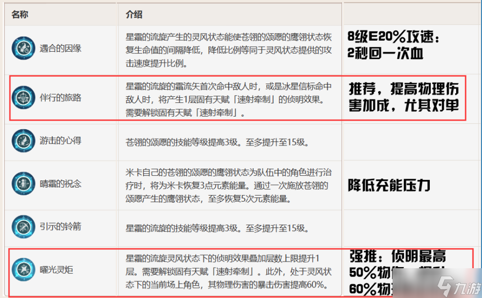 原神米卡几命加攻速