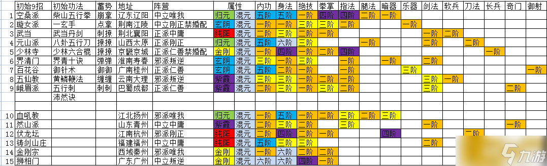 太吾繪卷新手前期選擇分享