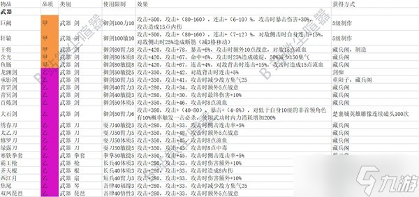 《大俠立志傳》武器屬性及效果介紹