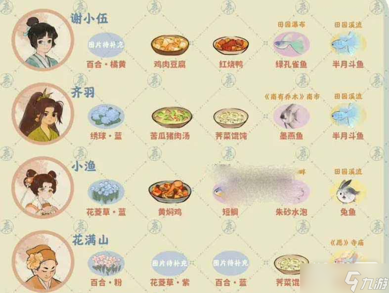 《桃源深处有人家》村民喜好详情