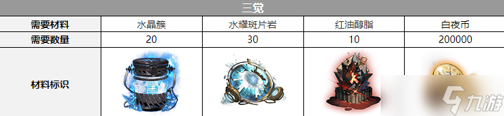 《白夜极光》弗劳尔觉醒材料一览