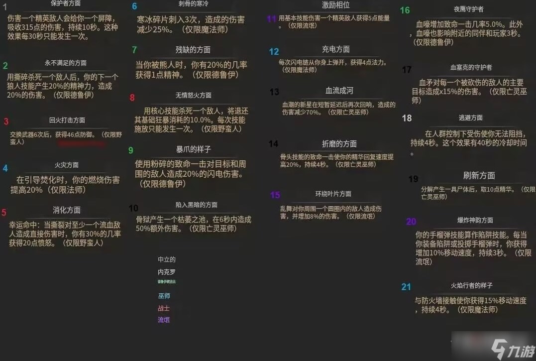 《暗黑破壞神4》破碎群峰地下城位置介紹