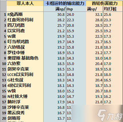 《边狱巴士公司》各人格伤害期望！