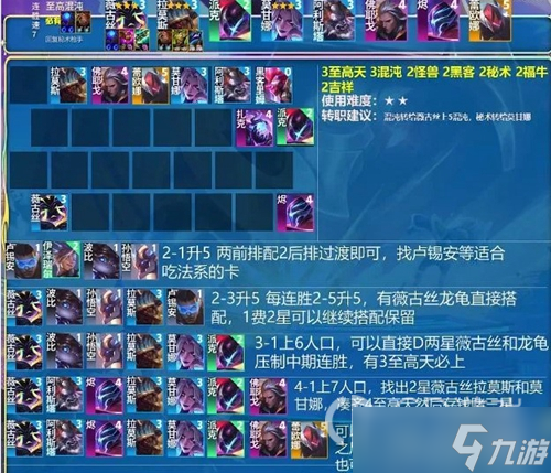 《云顶之弈》S8.5至高天阵容搭配方法