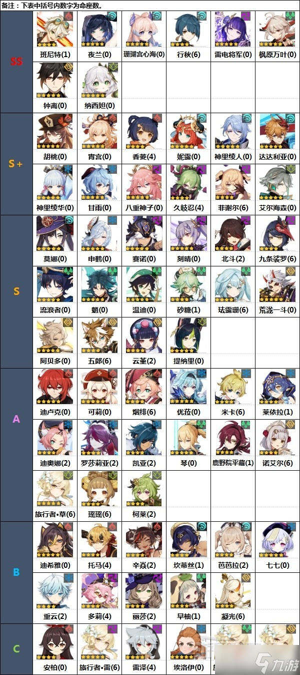 《原神》3.5版本角色强度排行榜分享