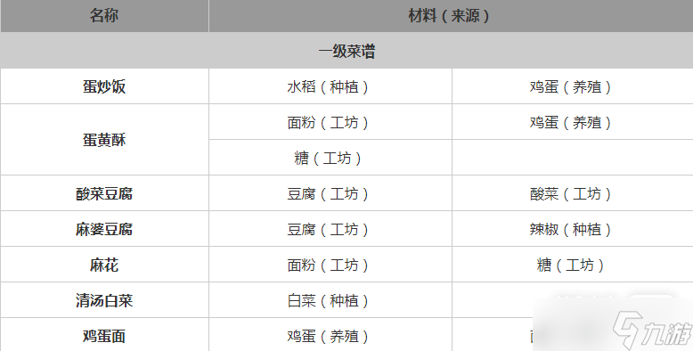 《桃源深处有人家》全菜谱详情