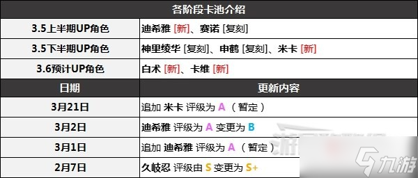 《原神》3.5版本角色强度排行榜分享