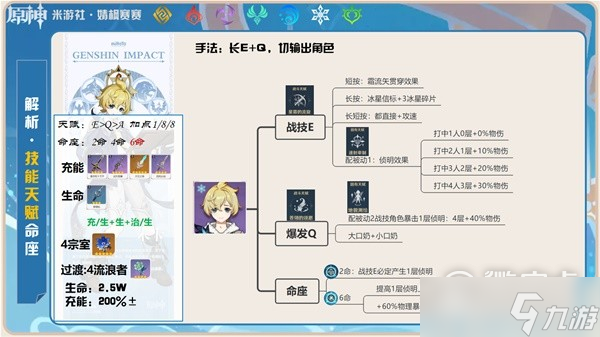 原神米卡天赋与增伤机制介绍