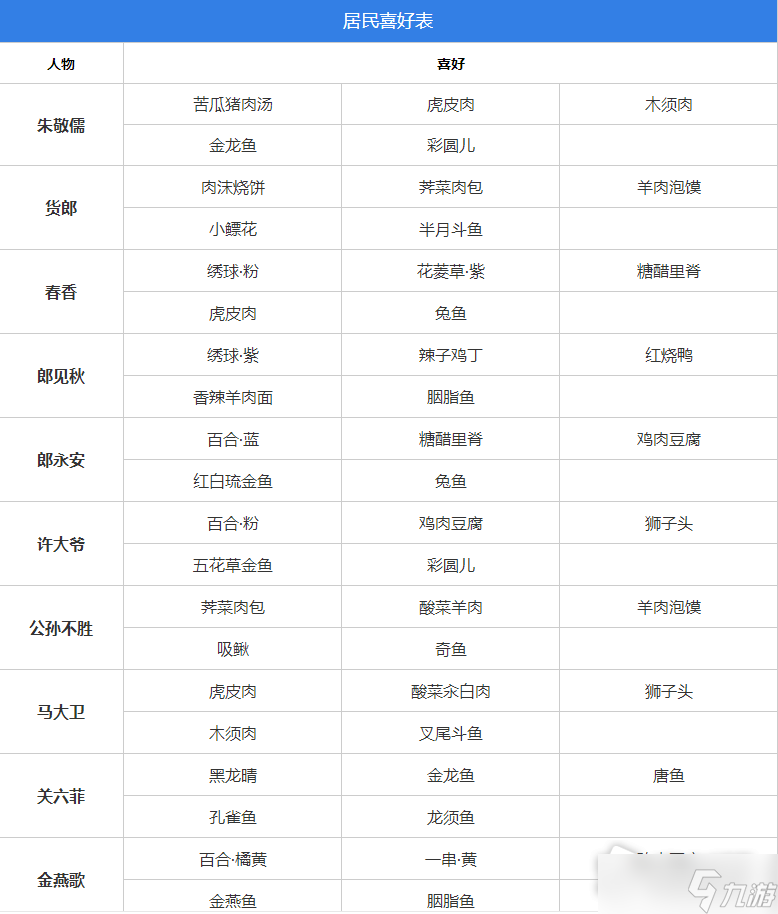 《桃源深处有人家》村民好感度攻略