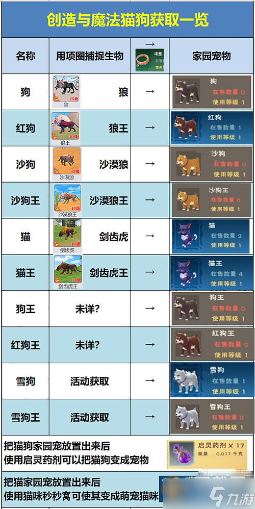 创造与魔法猫狗获取攻略