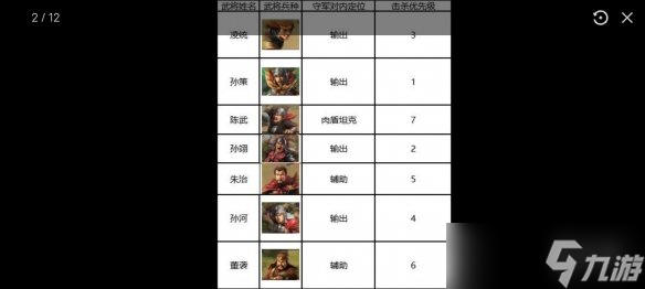 《三国志战棋版》7级地攻略 S1赛季七级地难度表