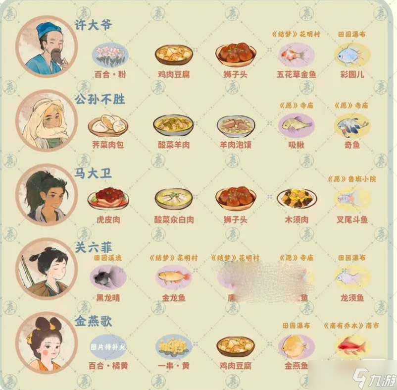 《桃源深处有人家》村民喜好详情
