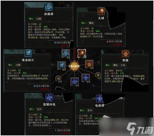 《暗黑破坏神4》法师技能汇总