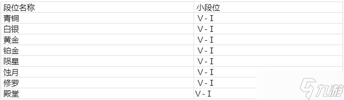 永劫無間最新段位等級表一覽