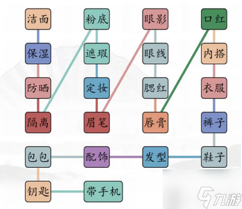 漢字找茬王男女出門怎么過 男女出門通關(guān)攻略