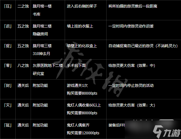 《零月蚀的假面》强化镜头效果详情