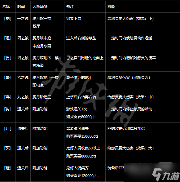 《零月蚀的假面》强化镜头效果详情