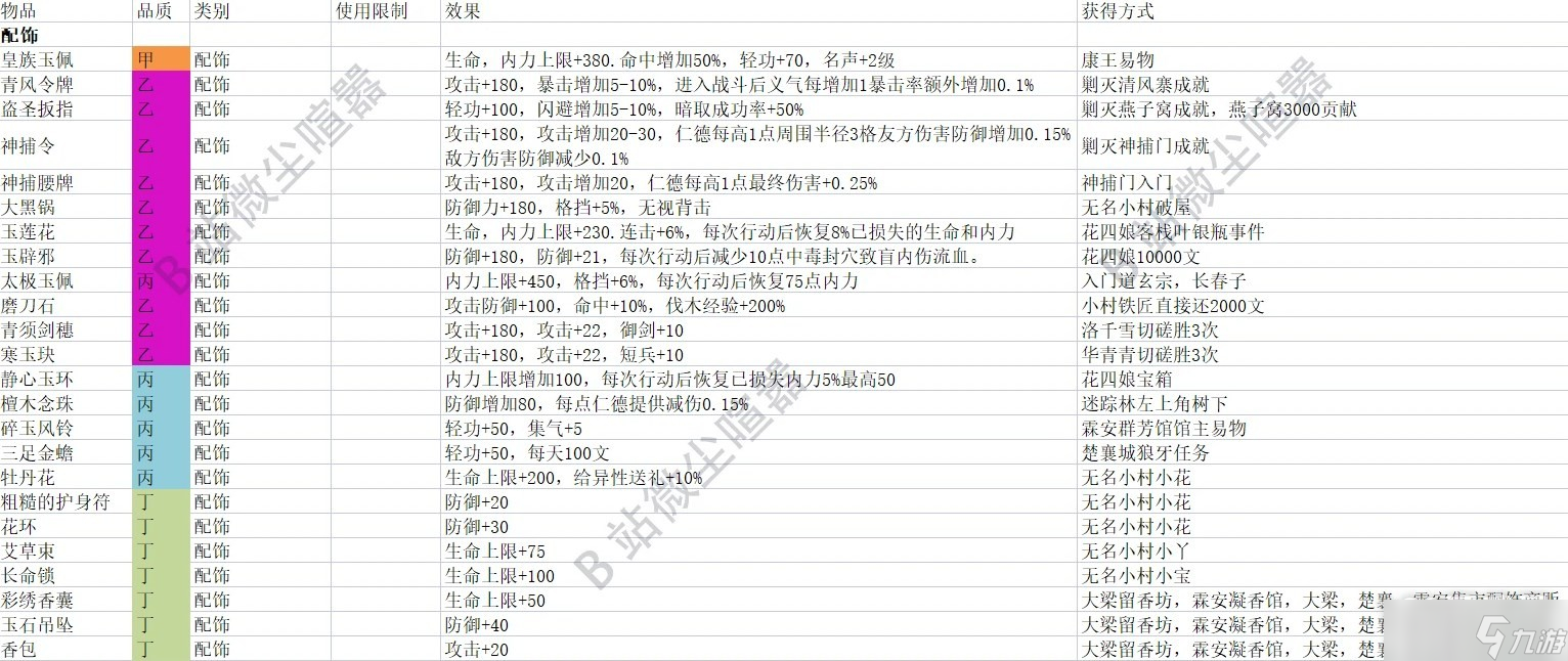 大侠立志传ea版全配饰效果及获取指南