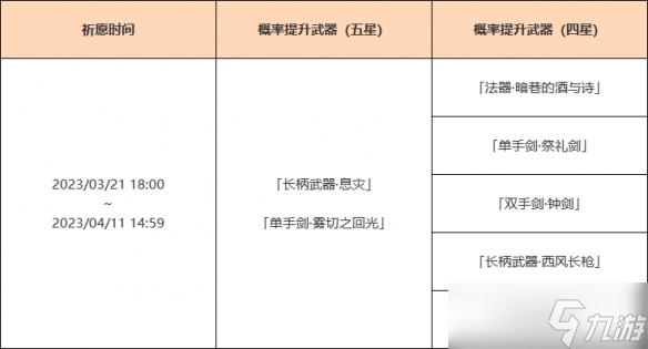 《原神》「神铸赋形」活动祈愿即将开启「长柄武器·息灾」「单手剑·雾切之回光」概率UP