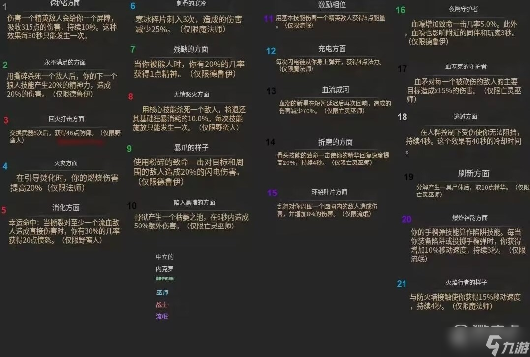 《暗黑破壞神4》破碎群峰地下城位置介紹