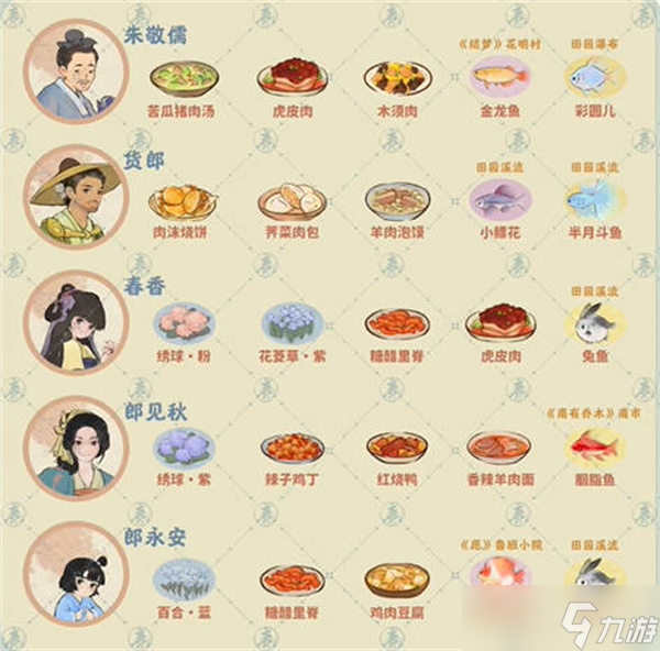 《桃源深处有人家》居民喜好汇总
