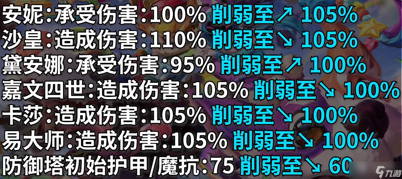 英雄联盟PBE13.6版本极地大乱斗改动介绍