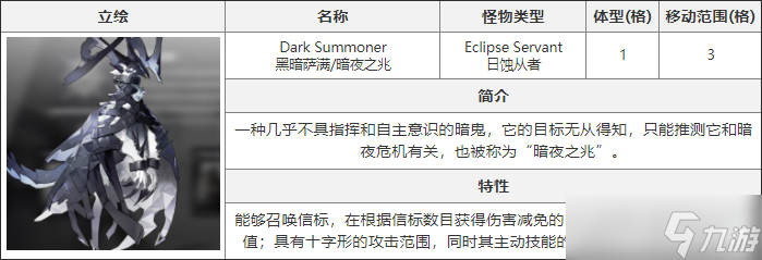 白夜极光黑暗萨满怎么打-黑暗萨满介绍