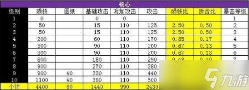 攻城掠地战车怎么升级 攻城掠地战车升级数据一览