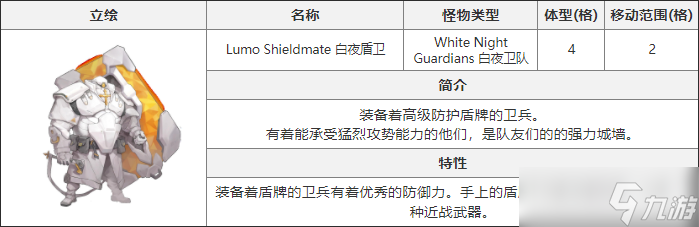 白夜極光白夜盾衛(wèi)介紹