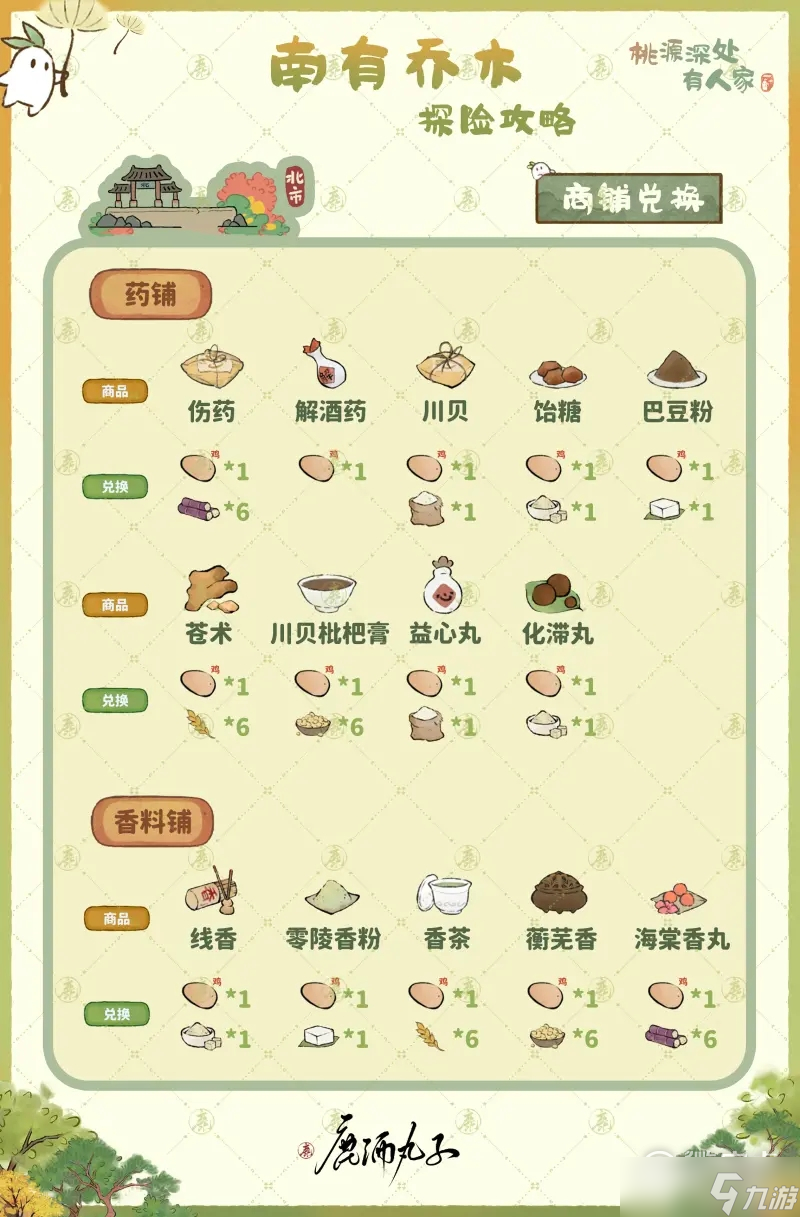 《桃源深处有人家》剧情探险任务攻略汇总一览