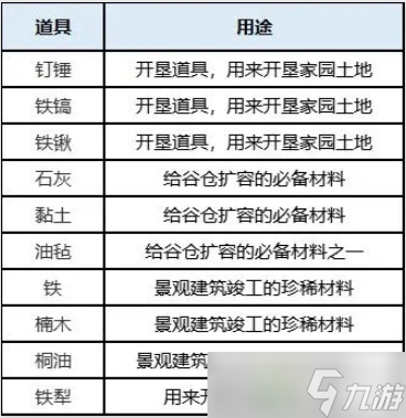 桃源深處有人家蒲公英小隊(duì)怎么用 桃源深處有人家蒲公英小隊(duì)玩法詳解