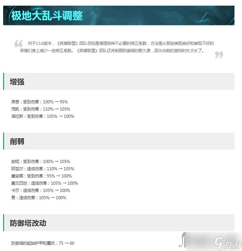 《英雄联盟》13.6版本正式服极地大乱斗改动一览