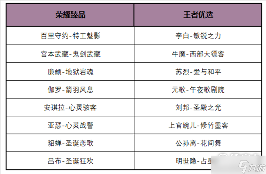 王者榮耀3月23日超值隨心購活動(dòng)怎么玩