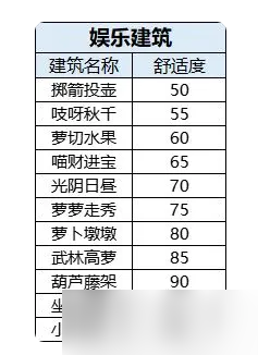 桃源深處有人家舒適度怎么提升