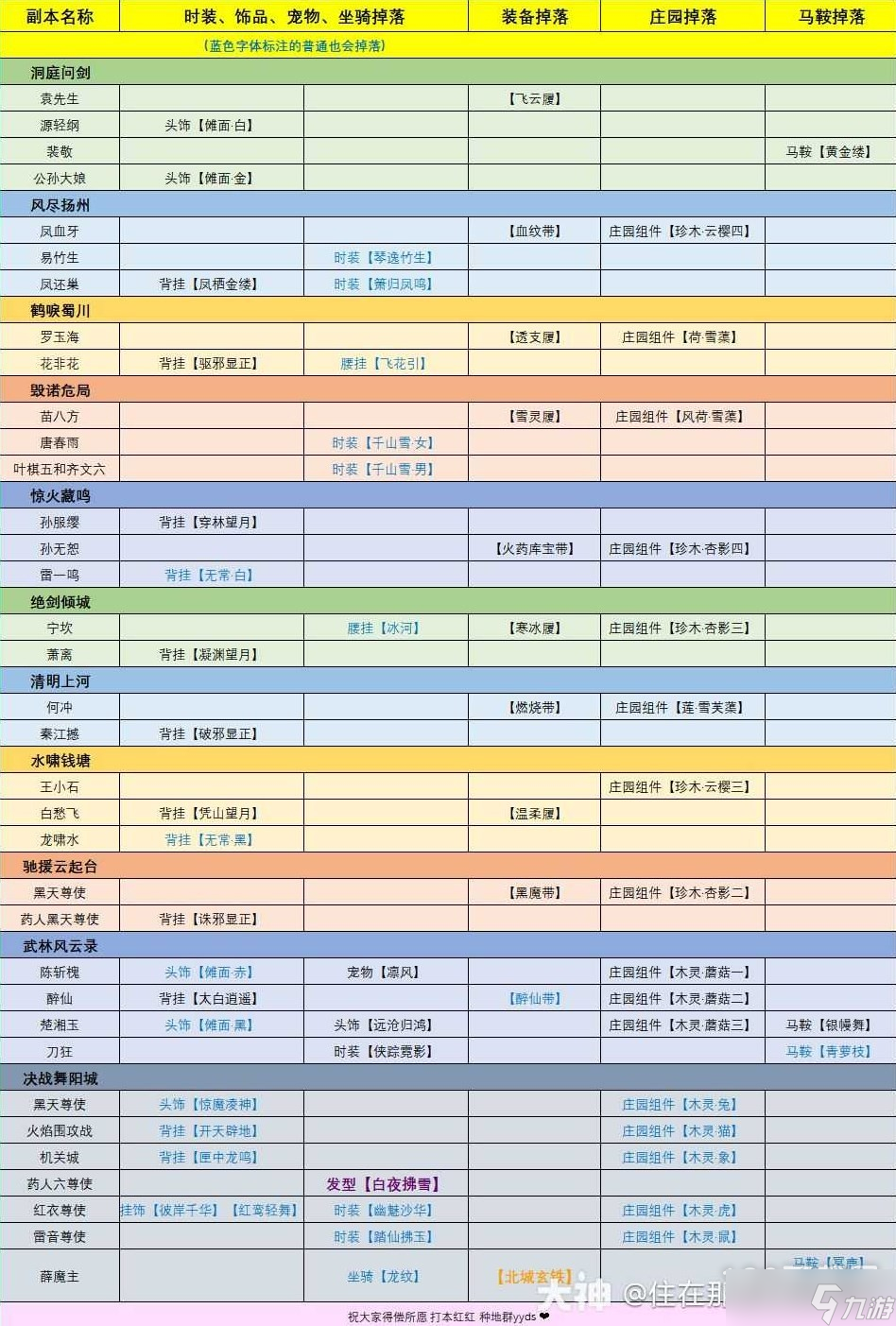 《逆水寒》老兵服英雄本全BOSS掉落奖励详情