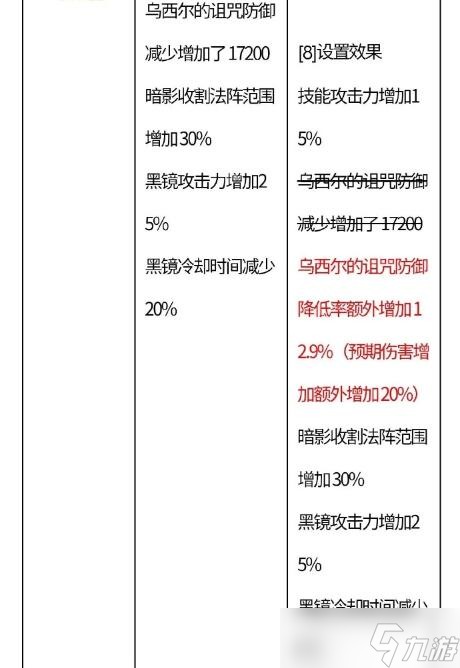 dnf一周年更新内容是什么 dnf一周年更新内容介绍